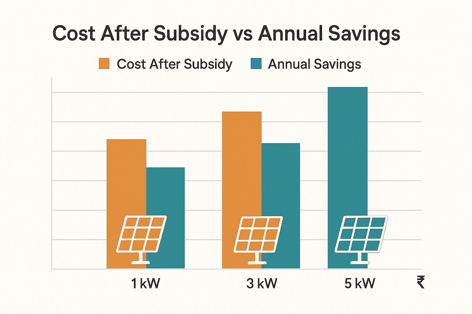 Cost Subsidies and Savings Cost Subsidies and Savings