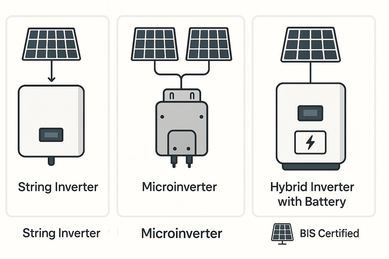 Inverter Options and What They Do Inverter Options and What They Do