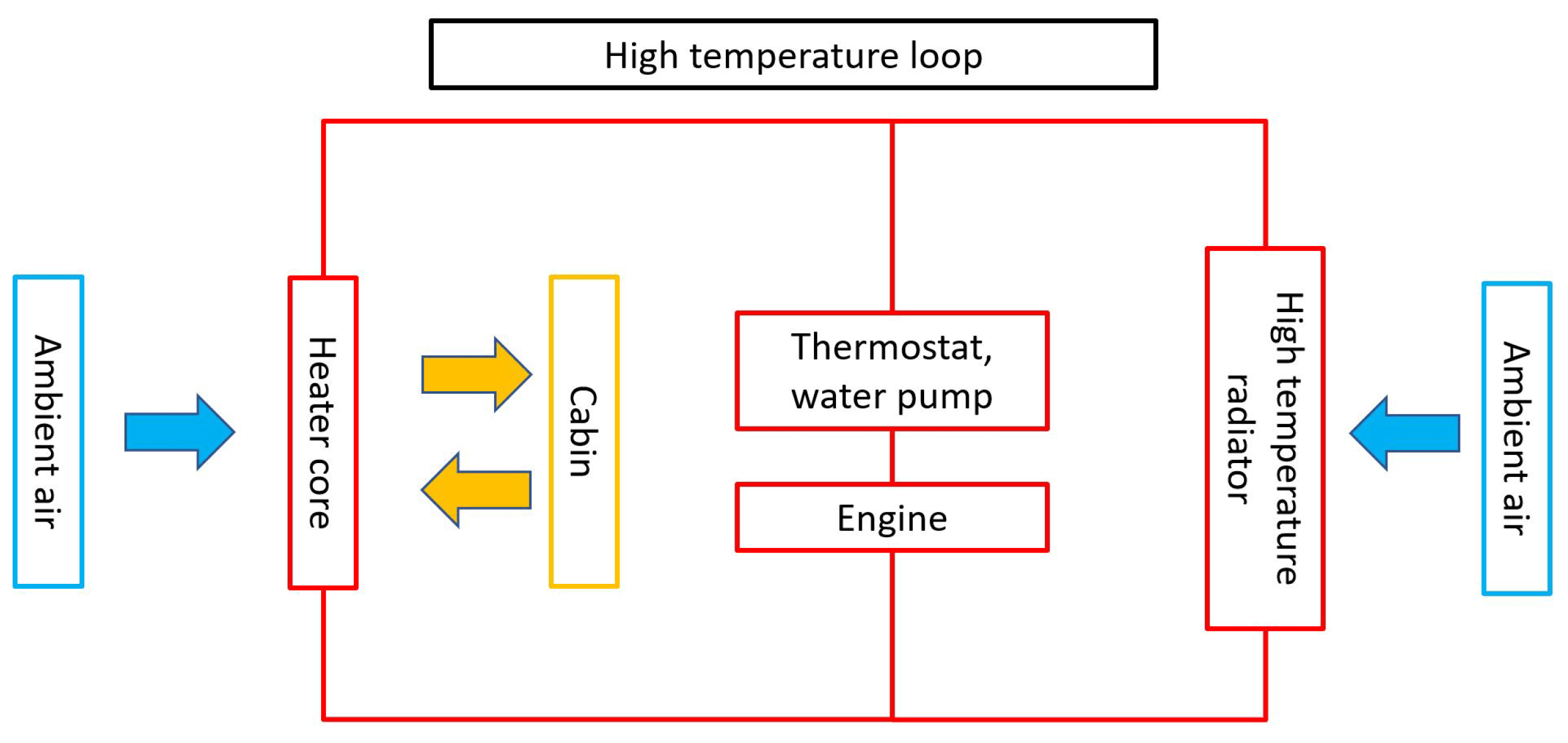 High Temp Thermal Management